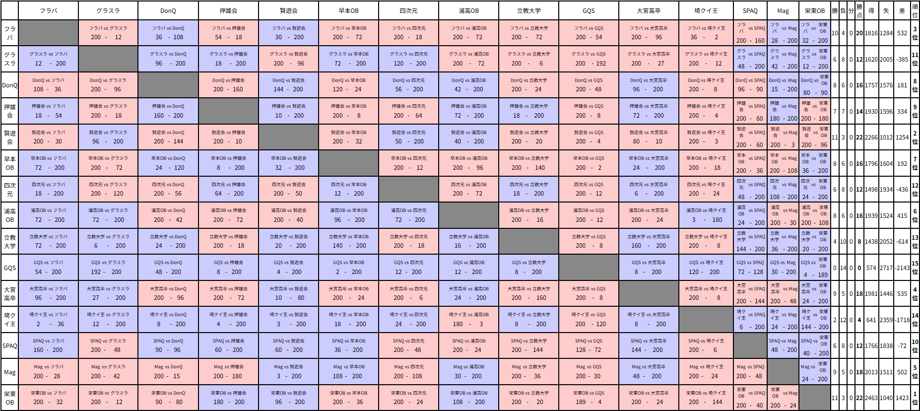 予選対戦詳細